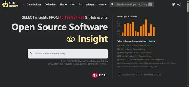 OSSINSIGHT IO preview